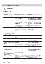 Preview for 100 page of Electrolux ehf6342xok User Manual