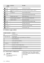 Preview for 110 page of Electrolux ehf6342xok User Manual