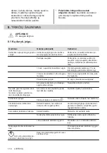 Preview for 114 page of Electrolux ehf6342xok User Manual