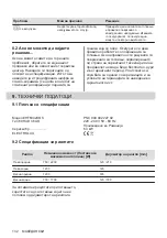 Preview for 132 page of Electrolux ehf6342xok User Manual