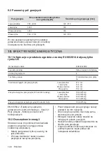 Preview for 148 page of Electrolux ehf6342xok User Manual