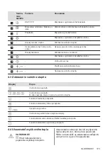 Preview for 173 page of Electrolux ehf6342xok User Manual