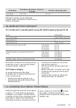 Preview for 179 page of Electrolux ehf6342xok User Manual