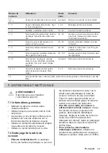 Preview for 29 page of Electrolux EHF6547IW1 User Manual