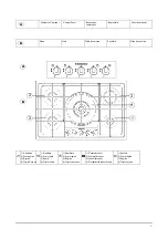 Preview for 2 page of Electrolux EHG8830X User And Installation Instructions Manual