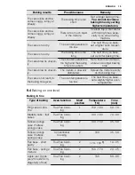 Preview for 13 page of Electrolux EHGL3 User Manual