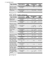 Preview for 14 page of Electrolux EHGL3 User Manual