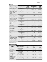 Preview for 15 page of Electrolux EHGL3 User Manual