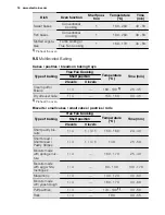 Preview for 16 page of Electrolux EHGL3 User Manual