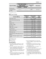 Preview for 17 page of Electrolux EHGL3 User Manual