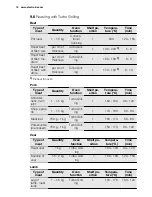 Preview for 18 page of Electrolux EHGL3 User Manual