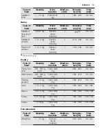 Preview for 19 page of Electrolux EHGL3 User Manual