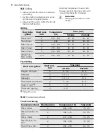 Preview for 20 page of Electrolux EHGL3 User Manual