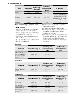 Preview for 22 page of Electrolux EHGL3 User Manual