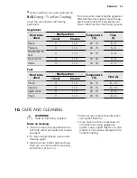 Preview for 23 page of Electrolux EHGL3 User Manual