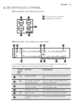 Preview for 25 page of Electrolux EHH6540F9K User Manual