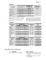 Preview for 21 page of Electrolux EHL2X User Manual