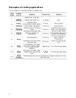 Preview for 8 page of Electrolux EHP 600 K Installation And Operating Instructions Manual