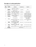 Preview for 14 page of Electrolux EHS 6631 P Installation And Operating Instructions Manual