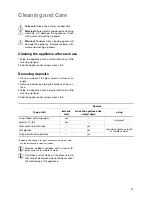 Preview for 15 page of Electrolux EHS 6631 P Installation And Operating Instructions Manual