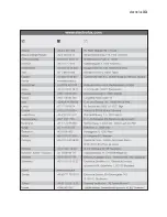 Preview for 33 page of Electrolux EHT6432 User Manual