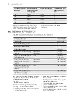 Preview for 22 page of Electrolux EHX8H10FBK User Manual