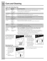 Preview for 32 page of Electrolux EI23BC35KB4 Use And Care Manual