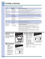 Preview for 32 page of Electrolux EI27BS26JB (Spanish) Guía De Uso Y Cuidado