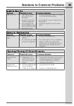 Preview for 45 page of Electrolux ei28bs55is1 Use And Care Manual