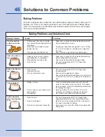 Preview for 46 page of Electrolux EI30ES55JS Use & Care Manual