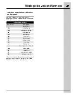 Preview for 41 page of Electrolux EI30GF55GS - 30 Inch Gas Range (French) Manual D’Utilisation Et D’Entretien