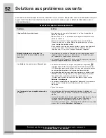 Preview for 52 page of Electrolux EI30GF55GS - 30 Inch Gas Range (French) Manual D’Utilisation Et D’Entretien