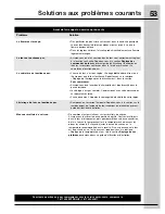 Preview for 53 page of Electrolux EI30GF55GS - 30 Inch Gas Range (French) Manual D’Utilisation Et D’Entretien