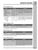 Preview for 19 page of Electrolux EI30SM55JBA Use & Care Manual