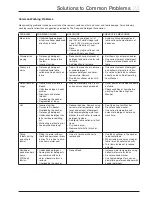 Preview for 23 page of Electrolux EIFLS20QS Series Use & Care Manual