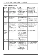 Preview for 24 page of Electrolux EIFLS20QS Series Use & Care Manual