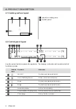 Preview for 8 page of Electrolux EIL83443BW User Manual