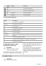 Preview for 9 page of Electrolux EIL83443BW User Manual