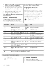 Preview for 14 page of Electrolux EIL83443BW User Manual