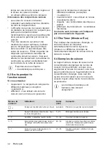 Preview for 32 page of Electrolux EIL83443BW User Manual