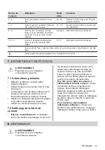 Preview for 33 page of Electrolux EIL83443BW User Manual