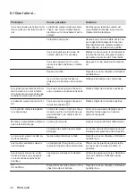 Preview for 34 page of Electrolux EIL83443BW User Manual