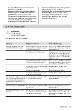 Preview for 53 page of Electrolux EIL83443BW User Manual