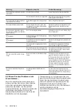 Preview for 54 page of Electrolux EIL83443BW User Manual