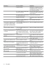 Preview for 72 page of Electrolux EIL83443BW User Manual