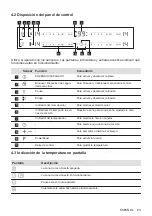 Preview for 83 page of Electrolux EIL83443BW User Manual