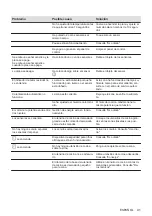 Preview for 91 page of Electrolux EIL83443BW User Manual