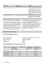 Preview for 92 page of Electrolux EIL83443BW User Manual