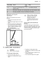 Preview for 15 page of Electrolux EIP8146 User Manual