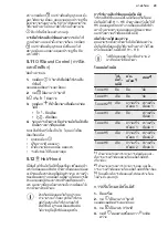 Preview for 29 page of Electrolux EIP8146 User Manual